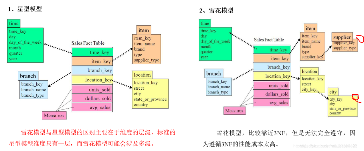 image-20211206163931436